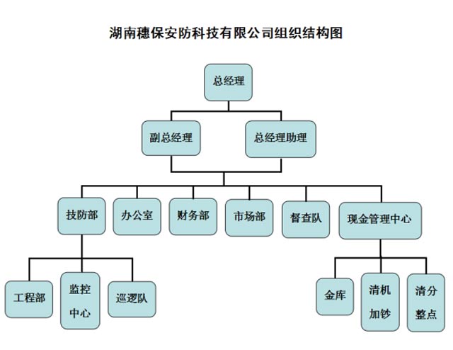 湖南穗保安防科技有限公司,湖南穗保安防科技,湖南安防科技,安防设备,智能家居,安防科技哪家好