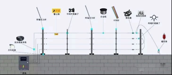 远程监控,报警巡逻,清机加钞,清分整点,凭证寄库,头寸箱寄库,商铺安保,智能家居